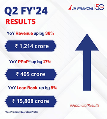 Q2FY24 Results