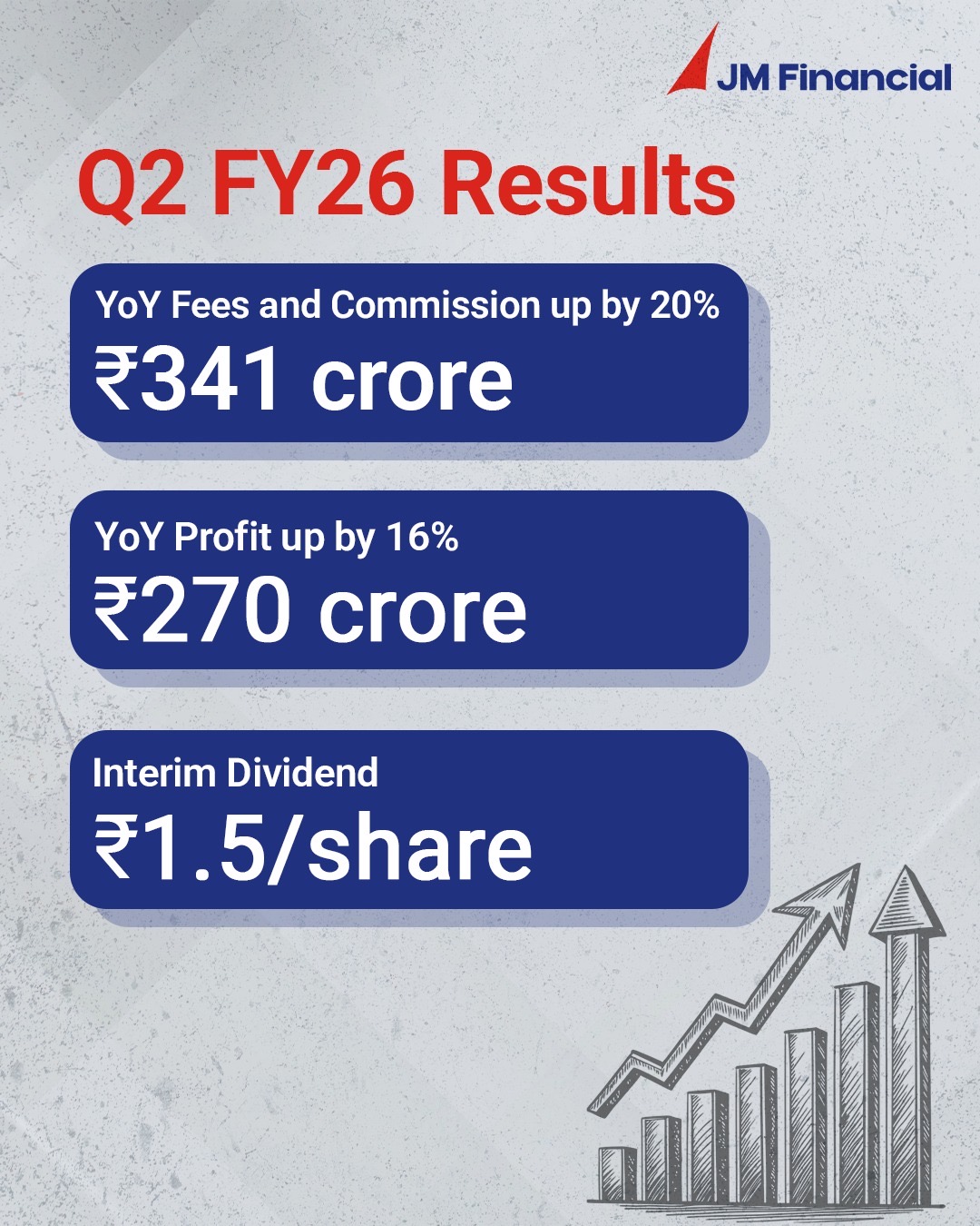 Q2FY26 Results Banner