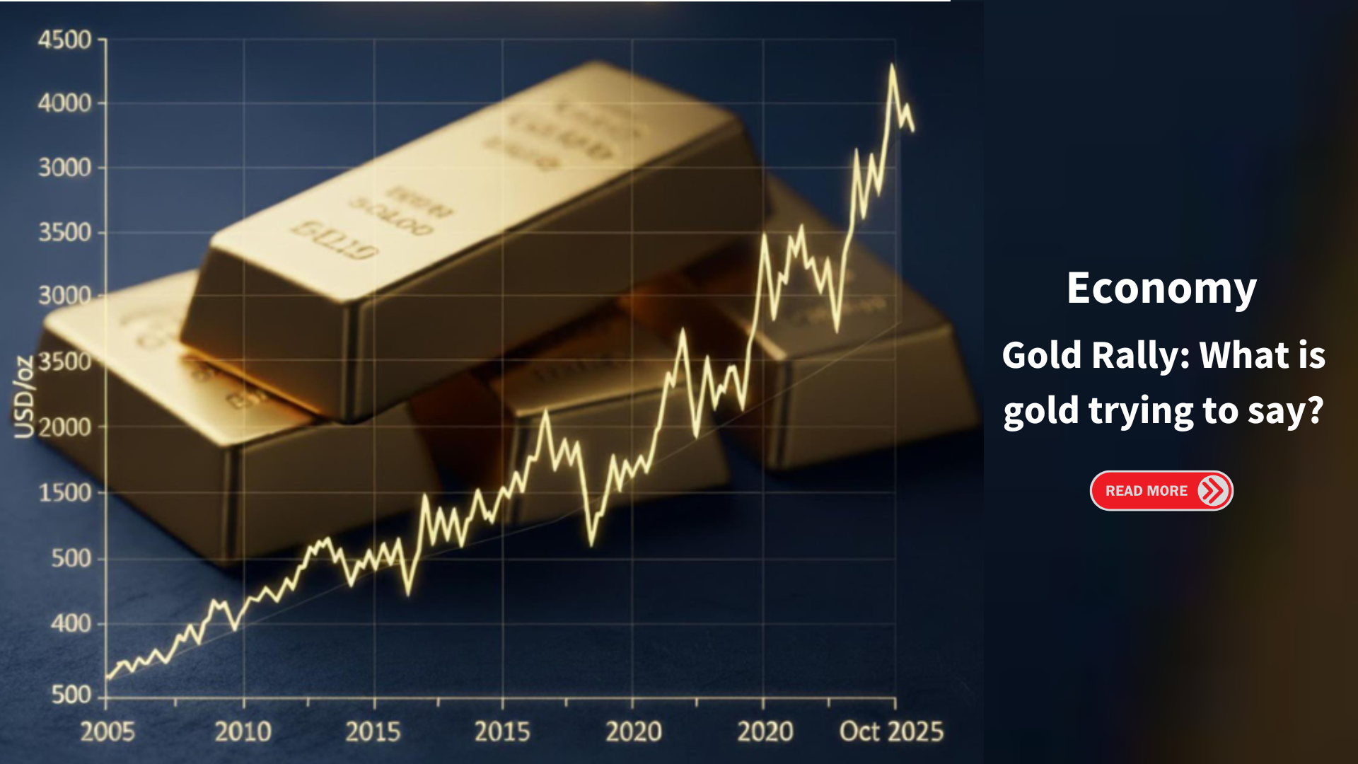Gold Rally :What is gold trying to say? 