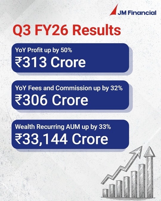 Q3FY26 Results HomePage Creative