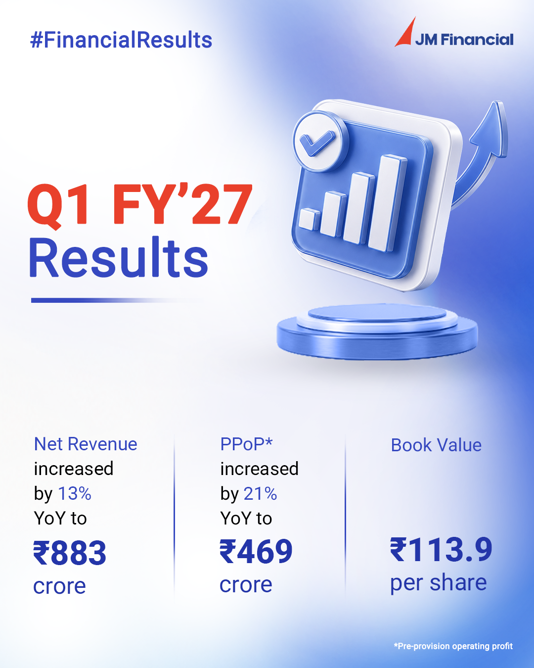 Q1 FY27 Results - JMFL Homepage Banner